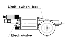 Pneumatic Actuator, CRP Series, inc Electrovalve, Alternate Current Solenoid and Limit Switch Box